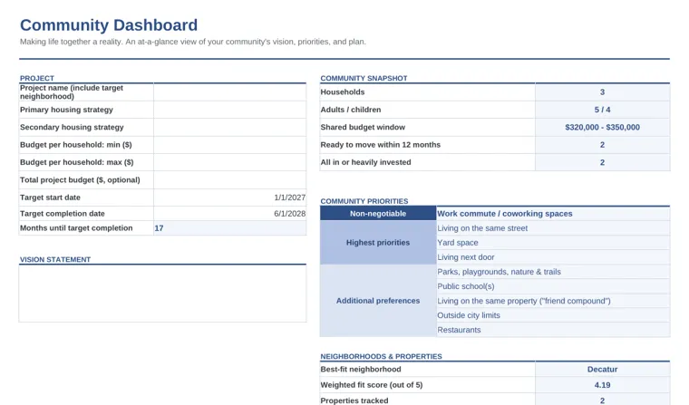 Preview of the workbook's Community Dashboard showing household snapshot and ranked community priorities